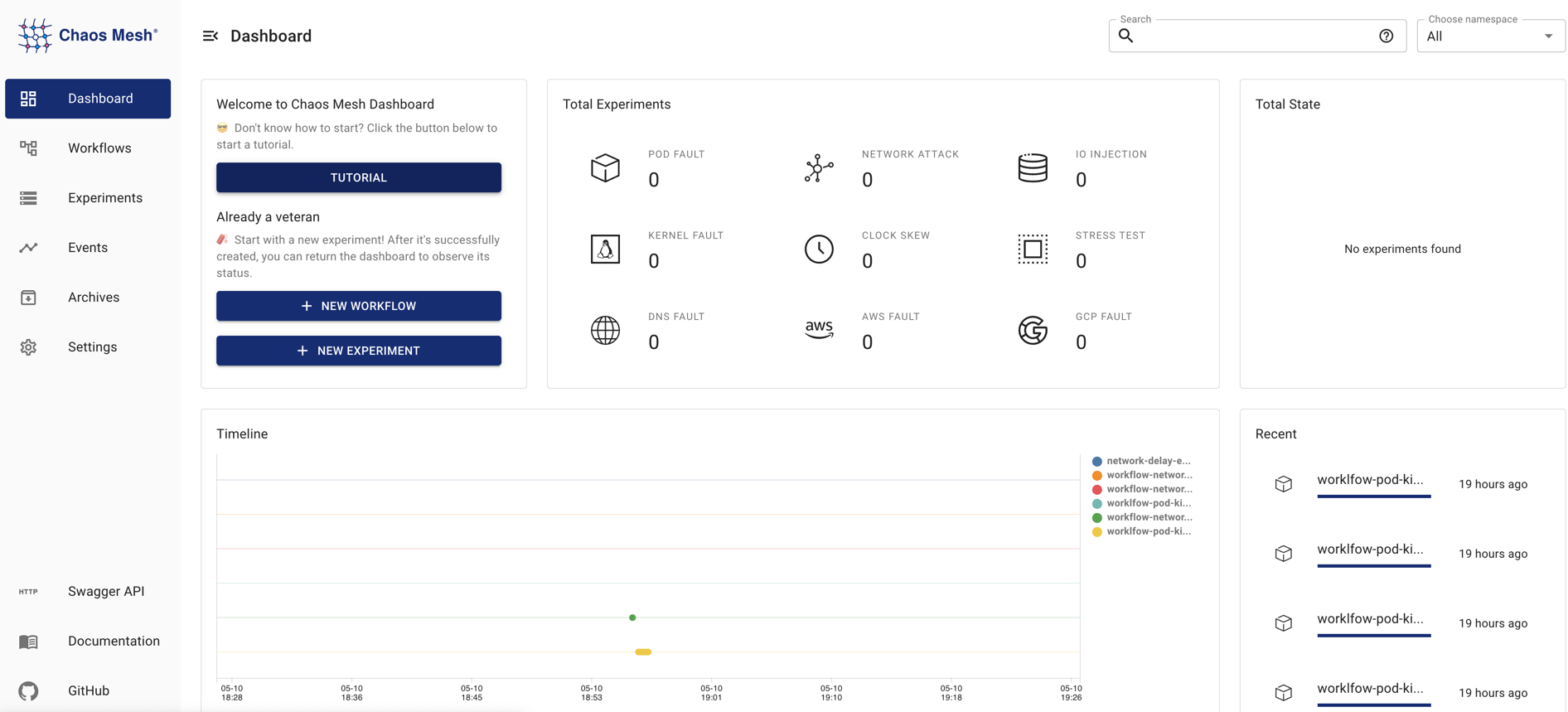 Chaos workflow